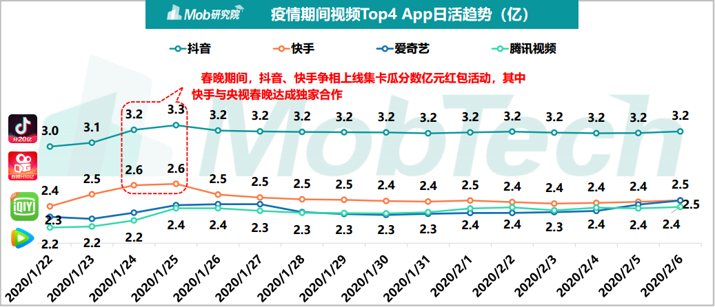 疫情之下，对电商行业的几点思考