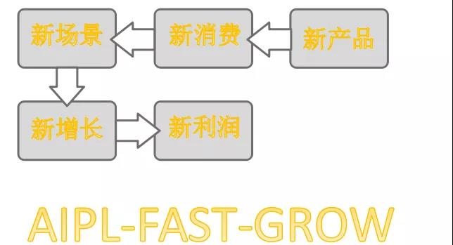 新时代电商思维——新增长、新策略、新玩法